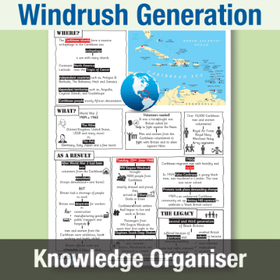 Image of Year 6 History (Study the Windrush Generation) Knowledge Organiser KO CUSP Resource