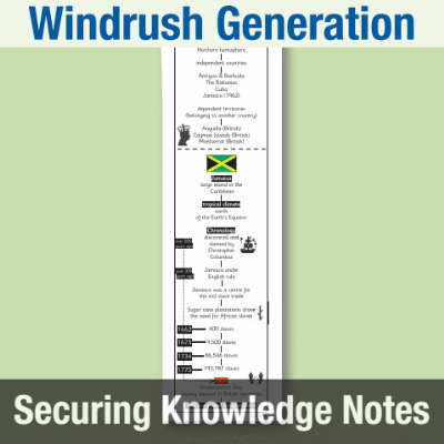 Image of Year 6 History (Windrush Generation) Knowledge Notes SKN CUSP Resource