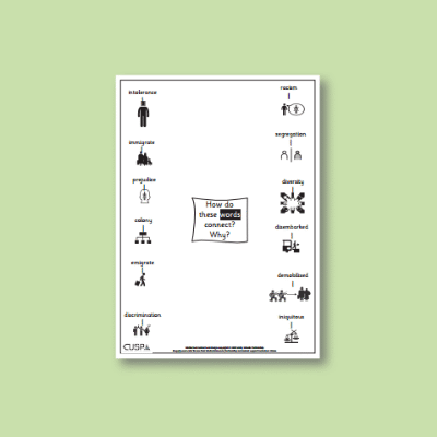 Y6 History (Study the Windrush Generation) Word Connections WC