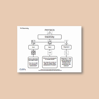 Y6 Science (Electricity) Curriculum Navigator CN