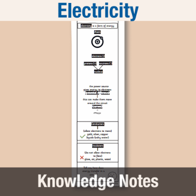 Image of Year 6 Science (Electricity) Knowledge Notes KN CUSP Resource