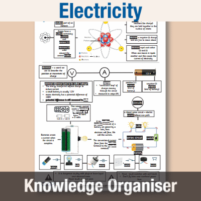 Image of Year 6 Science (Electricity) Knowledge Organiser KO CUSP Resource
