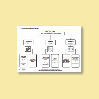 Y6 Science (Evolution and Inheritance) Curriculum Navigator CN