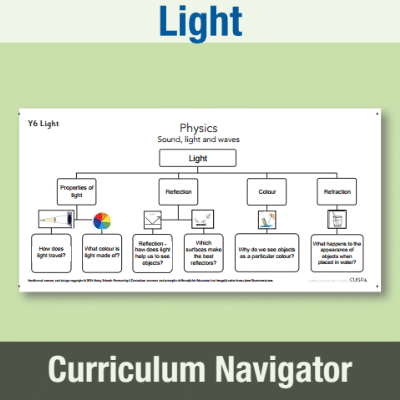 Image of Year 6 Science (Light) Curriculum Navigator CN CUSP Resource
