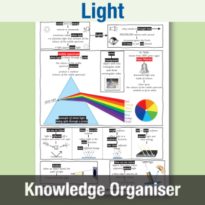 Image of Year 6 Science (Light) Knowledge Organiser KO CUSP Resource