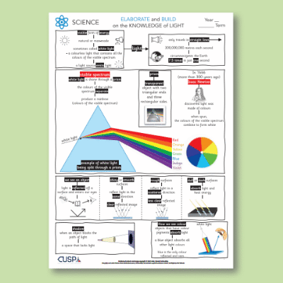 Y6 Science (Light) Knowledge Organiser KO