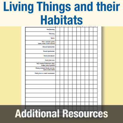 Image of Year 6 Science (Living Things and their Habitats) AR3 Plants with examples - Matrix of Similarities and Differences CUSP Resource