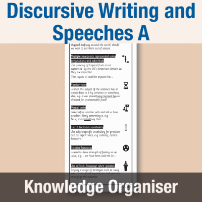 Image of Year 6 Writing A (Discursive Writing and Speeches) Knowledge Organiser KO CUSP Resource