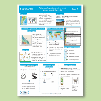 Y07 Geography (Argentina & the Monte Desert) Knowledge Organiser KO