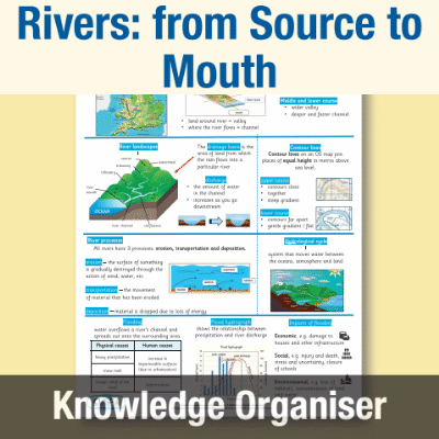 Image of Year 07 Geography (How does a river change as you travel from source to mouth?) Knowledge Organiser KO CUSP Resource