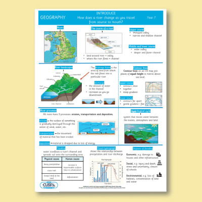 Y07 Geography (How does a river change as you travel from source to mouth?) Knowledge Organiser KO