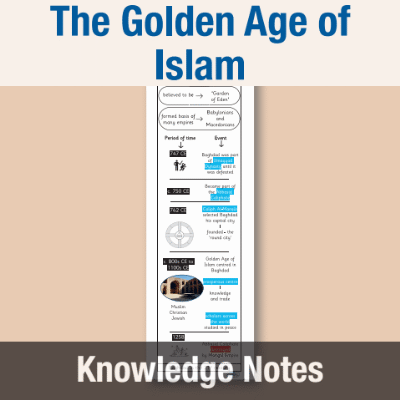 Image of Year 07 History (The Golden Age of Islam) Knowledge Notes KN CUSP Resource
