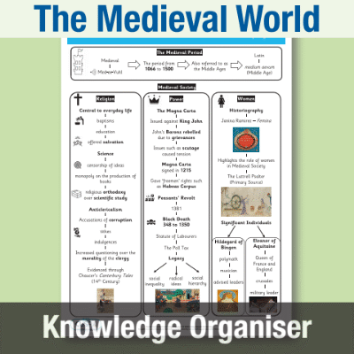 Image of Year 07 History (Who held the most power in the medieval world?) Knowledge Organiser KO CUSP Resource