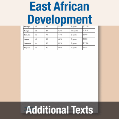 Image of Year 08 Geography (Why are some countries in East Africa developing faster than others?) Additional Texts AT CUSP Resource