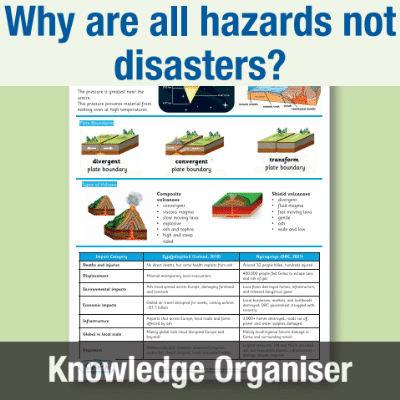 Image of Year 08 Geography (Tectonics: Why are all hazards not disasters?) Knowledge Organiser KO CUSP Resource