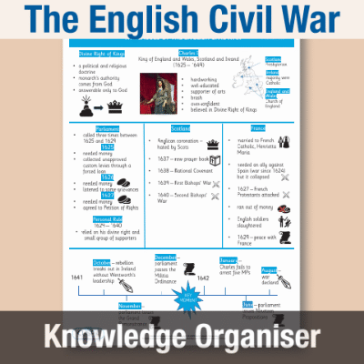 Image of Year 08 History (The English Civil War) Knowledge Organiser KO CUSP Resource
