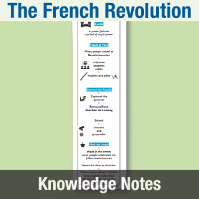Image of Year 08 History (Why was there a Revolution in France in 1789?) Knowledge Notes KN CUSP Resource