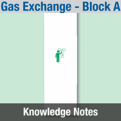 Image of Year 08 Science (Gas Exchange - Block A) Knowledge Notes CUSP ResourceAccess Spring 58.5x234mm Printed in Black;    2 Leaf Set in pads of 16