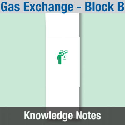 Image of Year 08 Science (Gas Exchange - Block B) Knowledge Notes CUSP ResourceAccess Spring 58.5x234mm Printed in Black;    2 Leaf Set in pads of 16