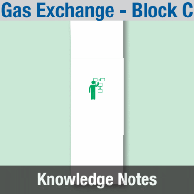 Image of Year 08 Science (Gas Exchange - Block C) Knowledge Notes CUSP ResourceAccess Summer 58.5x234mm Printed in Black;    2 Leaf Set in pads of 16