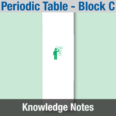 Image of Year 09 Science (Periodic Table - Block C) Knowledge Notes CUSP ResourceAccess Summer 58.5x234mm Printed in Black;    2 Leaf Set in pads of 16